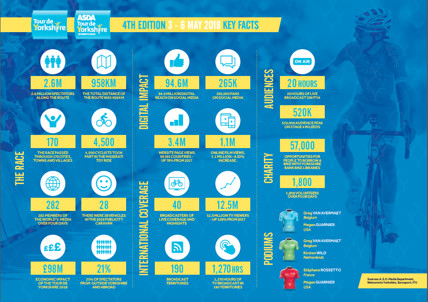2018 TDY info graphic