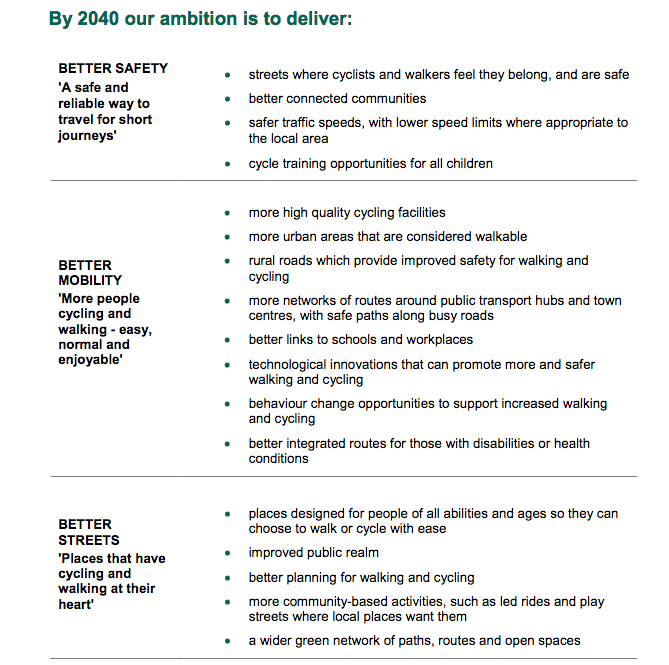 CWIS 2040 ambition
