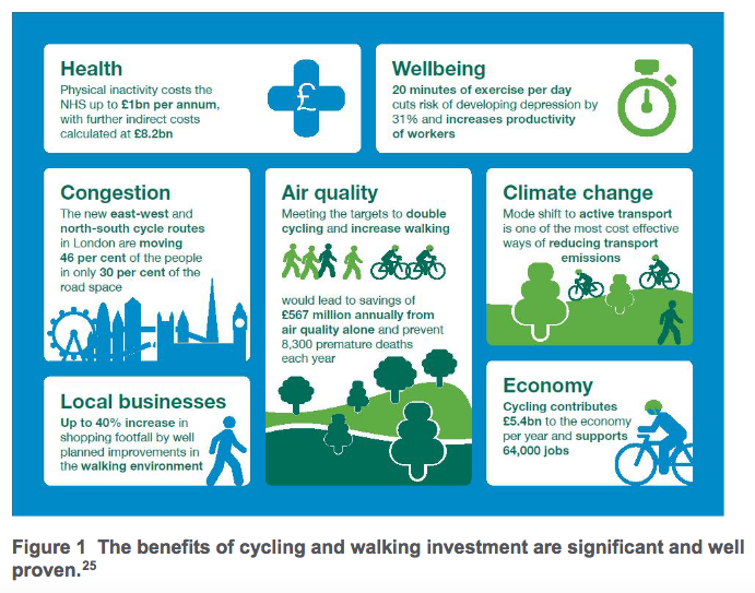 CWIS health graphic