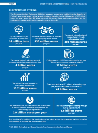 ECF Benefits of Cycling graphic