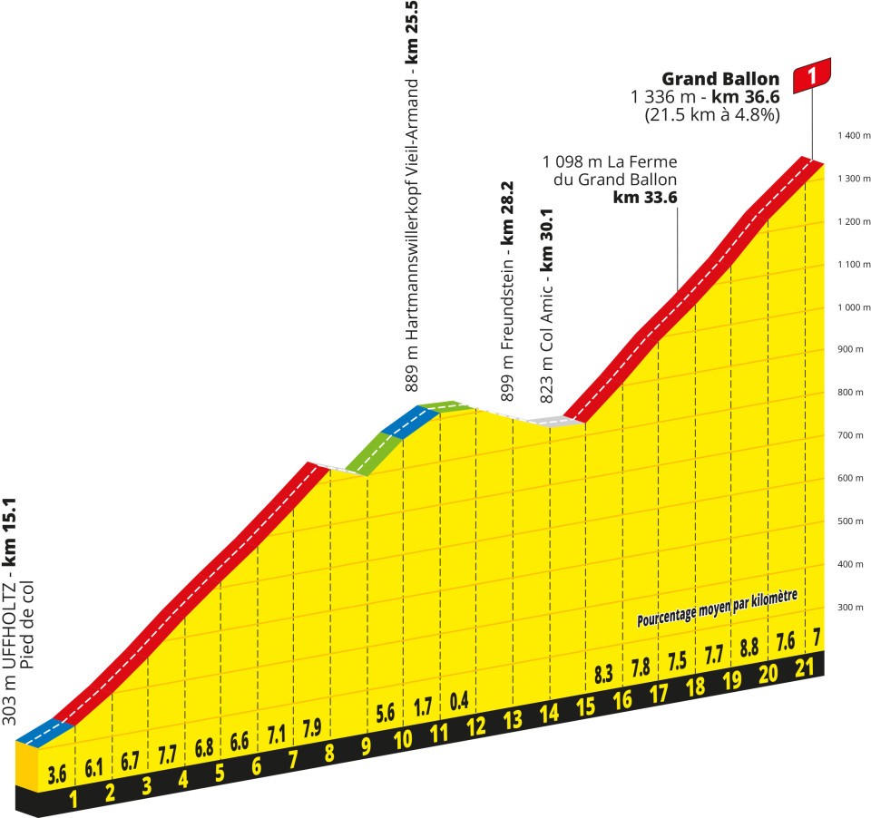 Grand Ballon profile