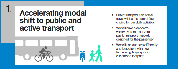 Modal shift graphic Modal shift graphic