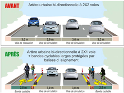 Paris pop-up bike lanes