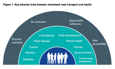 Public Health England road transport chart