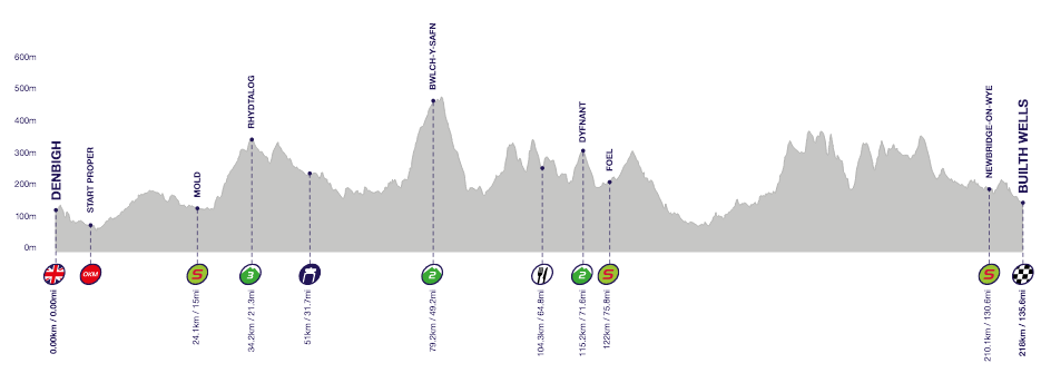 Profile of Stage 4, Tour of Britain 2016 Profile of Stage 4, Tour of Britain 2016