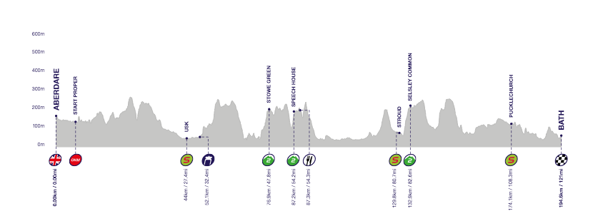 Profile of Stage 5, Tour of Britain 2016