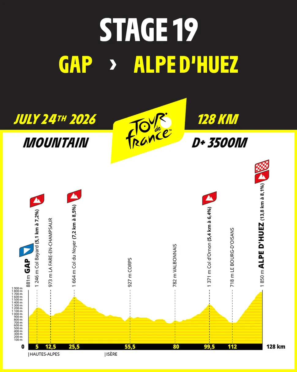 Stage 19 Tour De France 2026 stage-19-tour-de-france-2026
