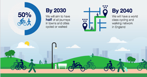 DfT active travel goals